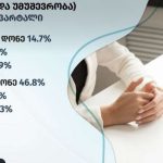 საქსტატი: სამუშაო ადგილზე დასაქმებულთა რაოდენობა