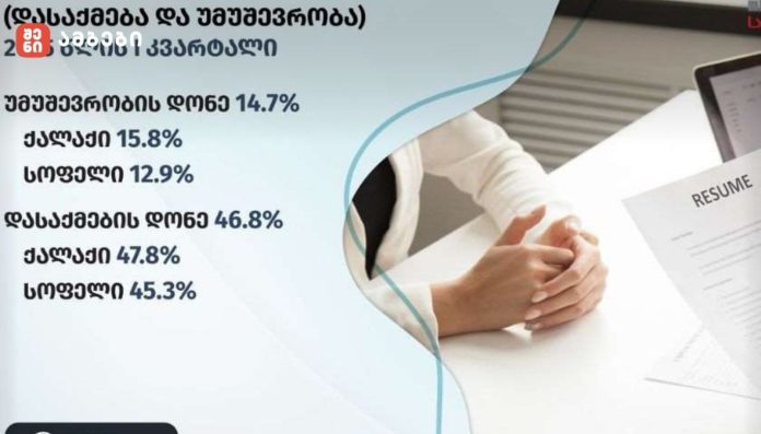 საქსტატი: სამუშაო ადგილზე დასაქმებულთა რაოდენობა