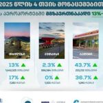 საქართველოს საერთაშორისო აეროპორტები