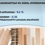 სიღარიბის ზღვარი