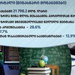 საქართველოს ეკონომიკა
