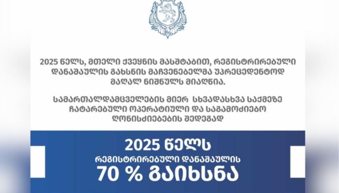 რეგისტრირებული დანაშაულის გახსნის მაჩვენებელი უპრეცედენტოდ მაღალ ნიშნულზეა და 70 % -ს შეადგენს