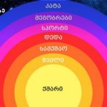 Concentric rainbow rings with white Georgian labels around a yellow center, set against a space background; appears to be a layered diagram of levels/steps.