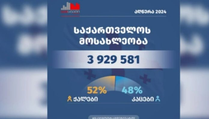 საქართველოში 3 929 000 ადამიანი ცხოვრობს - საქსტატი მოსახლეობის საყოველთაო აღწერის მონაცემებს აქვეყნებს