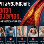 Georgian banner about 7 signs of heart disease; artery diagram with a man clutching his chest and seven symptom panels below.