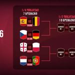 ევროპის U18 რაგბის ჩემპიონატი პრაღაში საქართველოს მასპინძლობს