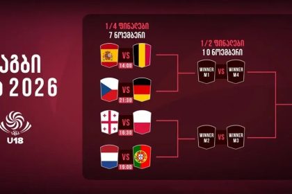 ევროპის U18 რაგბის ჩემპიონატი პრაღაში საქართველოს მასპინძლობს
