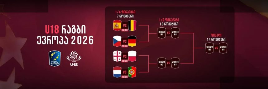 ევროპის U18 რაგბის ჩემპიონატი პრაღაში საქართველოს მასპინძლობს