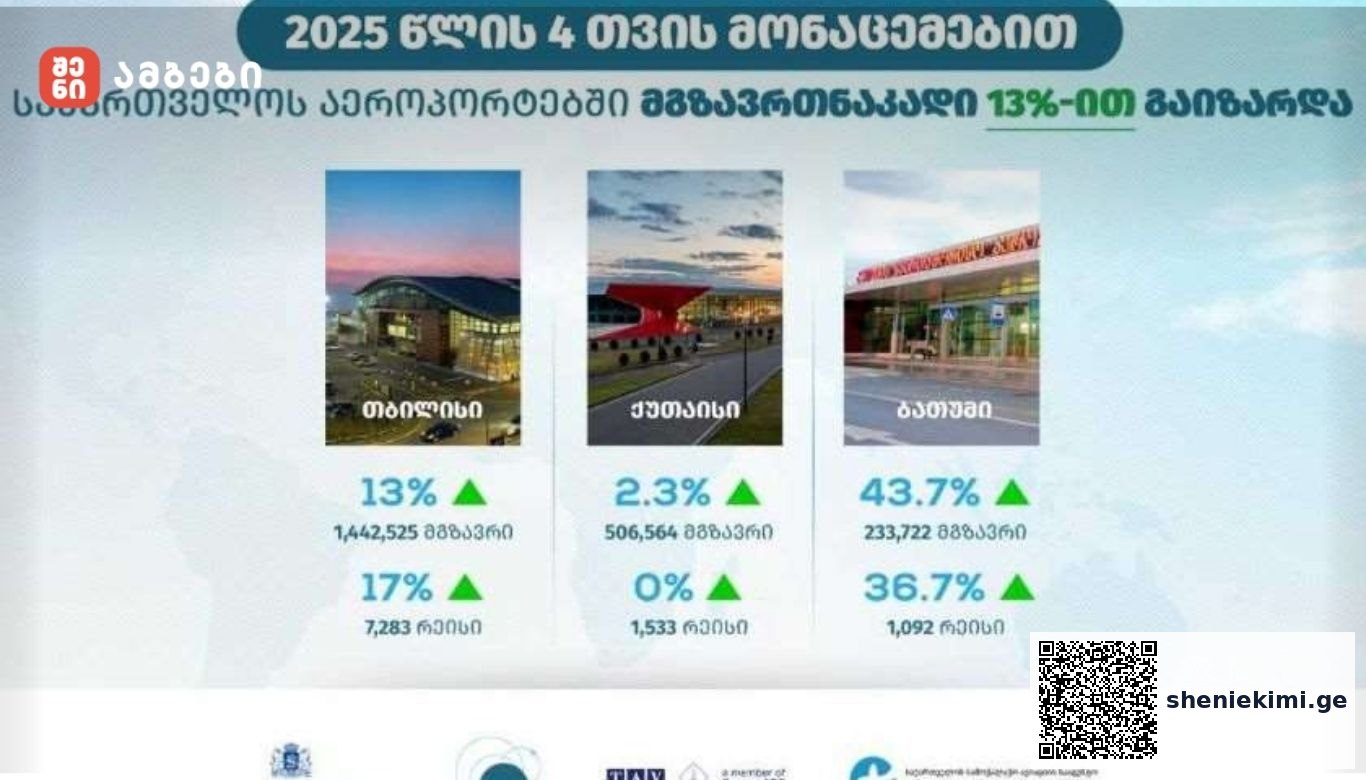 საქართველოს საერთაშორისო აეროპორტები