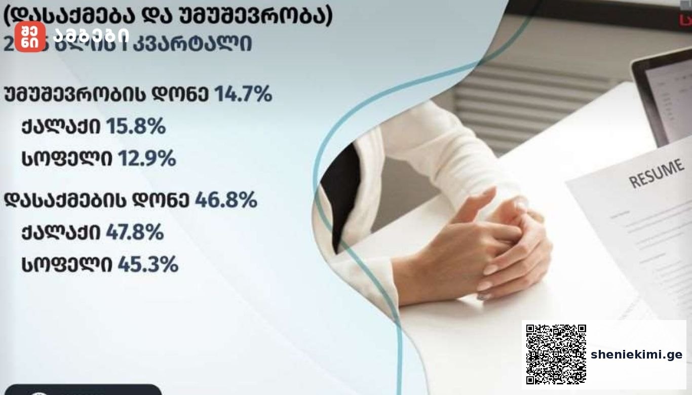 საქსტატი: სამუშაო ადგილზე დასაქმებულთა რაოდენობა