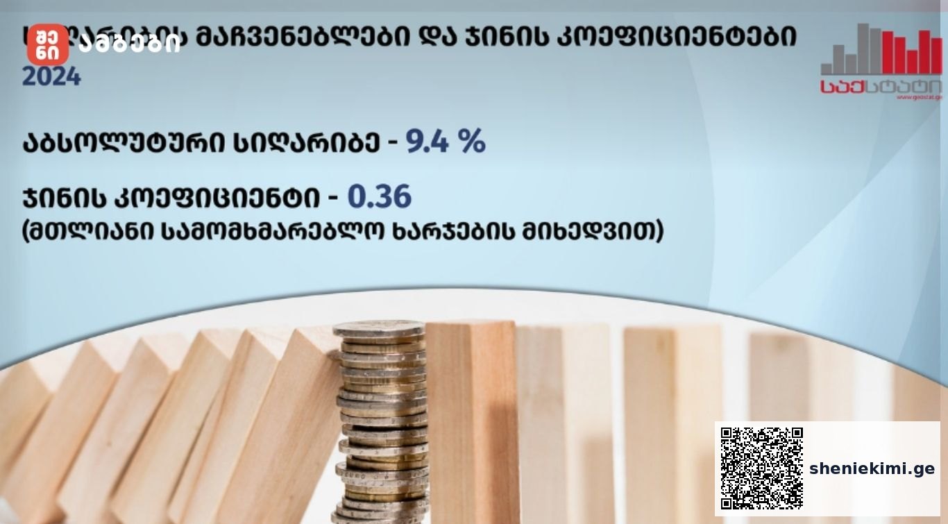 სიღარიბის ზღვარი