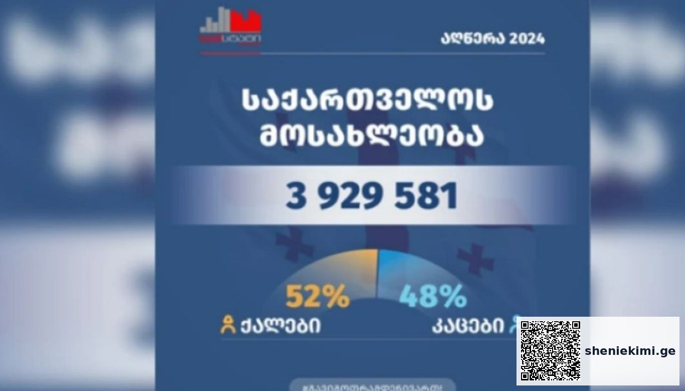 საქართველოში 3 929 000 ადამიანი ცხოვრობს - საქსტატი მოსახლეობის საყოველთაო აღწერის მონაცემებს აქვეყნებს