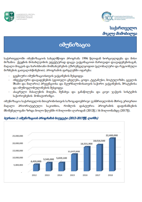 საქართველოში იმუნიზაციის სახელმწიფო პროგრამა 1996 წლიდან ხორციელდება და მისი მიზანია ქვეყნის მოსახლეობის ეფექტურად დაცვა ვაქცინაციით მართვადი დაავადებებისაგან | შენი ექიმი