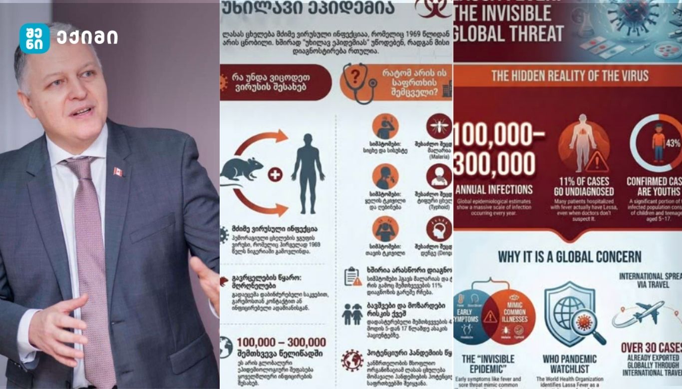 lasasa cxeleba-safrtxe საფრთხე, რომლის შესახებ ბევრი ჯერ საერთოდ არ საუბრობს