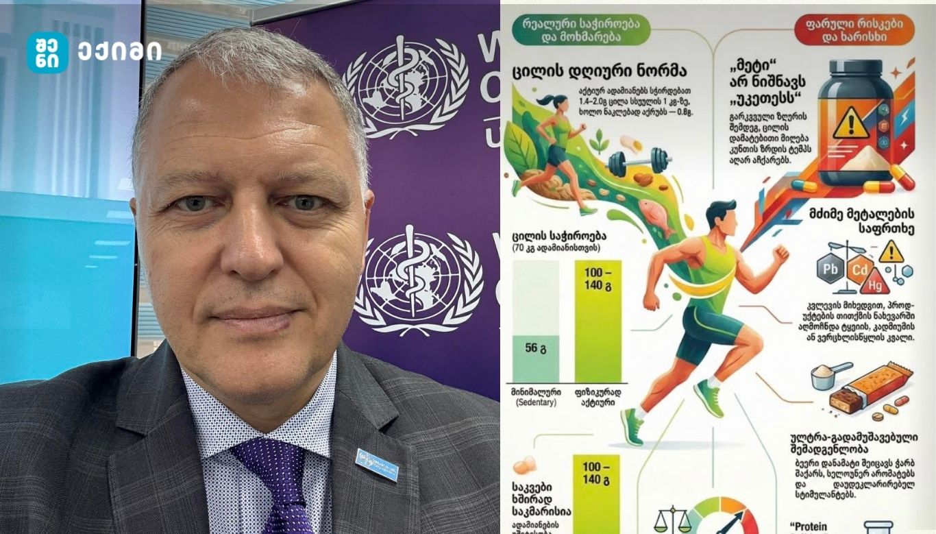 protesinis danamatebi-sargebeli-riskebi პროტეინის დანამატები — მეცნიერება, სარგებელი, რისკები და საზოგადოებრივი ჯანმრთელობის პერსპექტივა