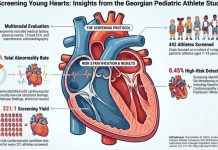 პედიატრ სპორტსმენებში გულ-სისხლძარღვთა სკრინინგი: გავრცელება, რისკის სტრატიფიკაცია და საზოგადოებრივი ჯანდაცვის მნიშვნელობა საქართველოს მოსახლეობის კოჰორტაზე დაფუძნებით Infographic showing the pediatric heart screening protocol with a stylized heart and statistics on abnormality rate, high-risk detection, and screened athletes.