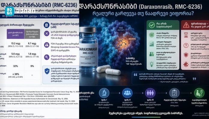 დარაქსონრასიბი (Daraxonrasib, RMC-6236) – რეალური გარღვევა თუ ნაადრევი ეიფორია?