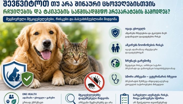 უნდა შევწყვიტოთ თუ არა შინაური ცხოველებისთვის რწყილებისა და ტკიპების საწინააღმდეგო პრეპარატების გამოყენება?