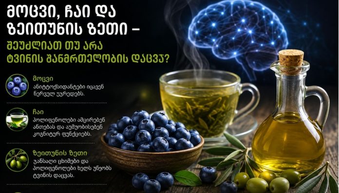 mocvi chai zetunis zeti-tvinis janmrtelo ๐ซ แแแชแแ, ๐ต แฉแแ แแ ๐ซ แแแแแฃแแแก แแแแ โ แจแแฃแซแแแแ แแฃ แแ แ แขแแแแแก แฏแแแแ แแแแแแแก แแแชแแ?