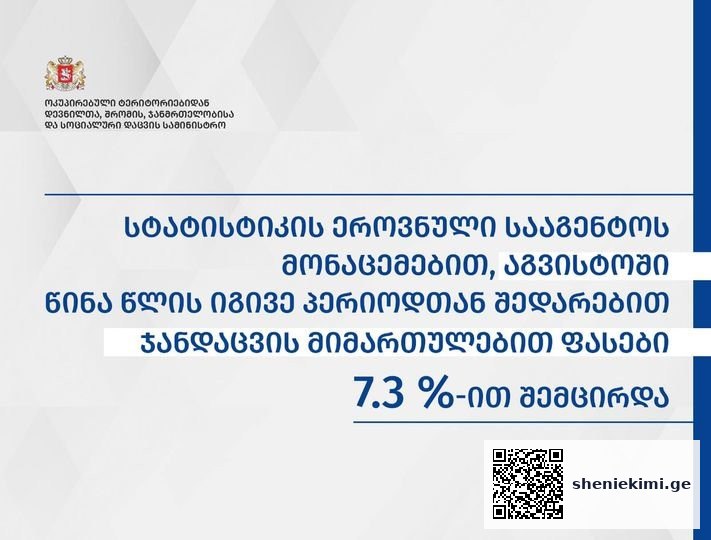 რეფორმების შედეგად, ფასები მკვეთრად, 70%-მდე შემცირდა… | sheniekimi.ge | შენი ექიმი