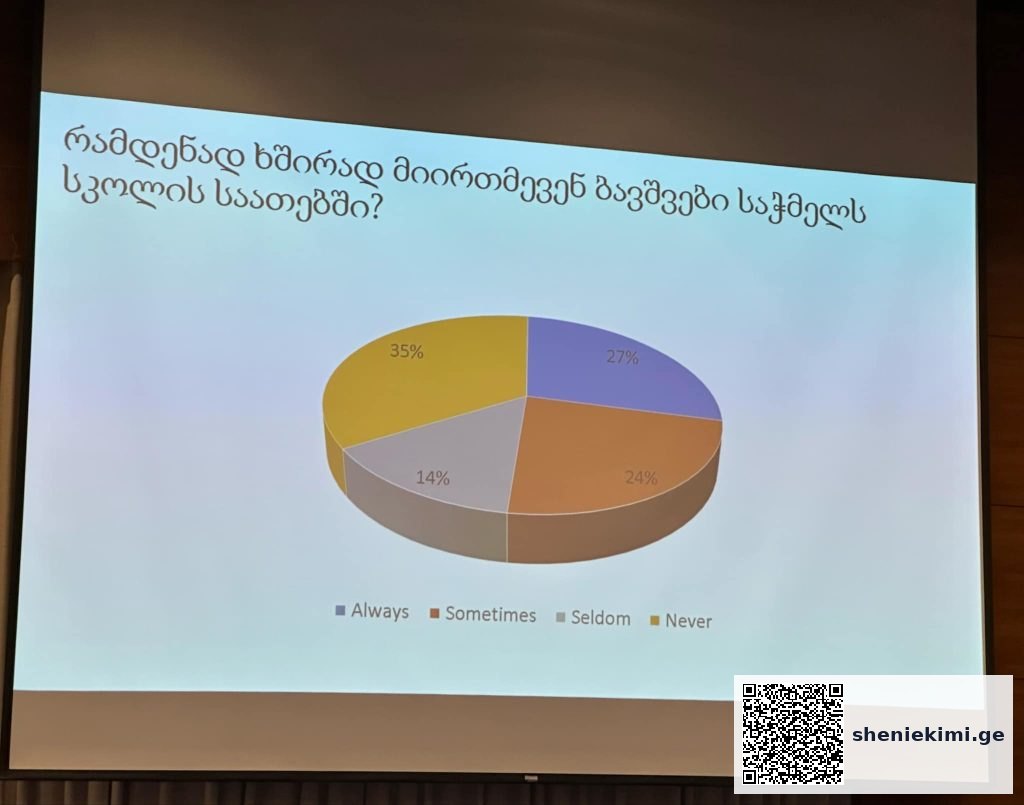ჯანმრთელობის მსოფლიო ორგანიზაციის მიერ გაიმართა პლენარული სესია – კვების საკითხი სკოლებში | sheniekimi.ge | შენი ექიმი ჯანმრთელობის მსოფლიო ორგანიზაციის მიერ გაიმართა პლენარული სესია – კვების საკითხი სკოლებში | sheniekimi.ge | შენი ექიმი