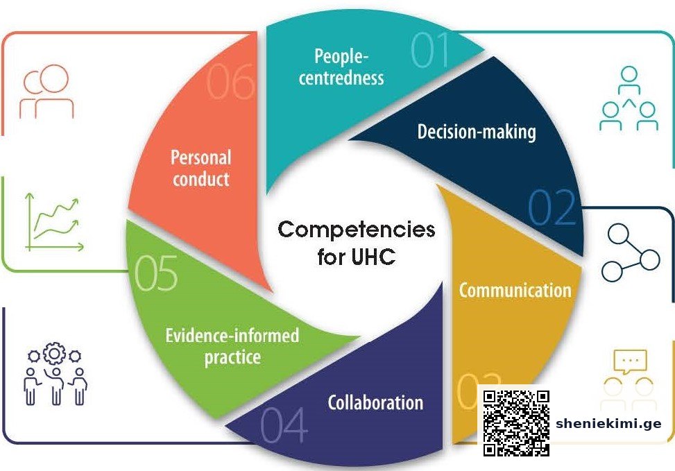 Health for All: WHO Competency Standards for Migrants | sheniekimi.ge | შენი ექიმი