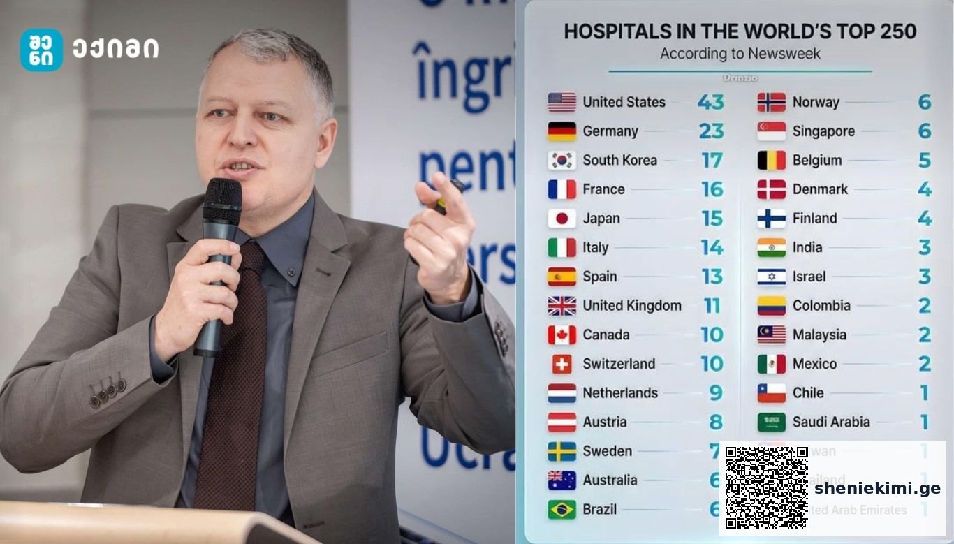 თურქეთი არის ქართველი პაციენტების მთავარი მიმართულება საზღვარგარეთ მკურნალობისთვის – ამოწმებთ, რეალურ ხარისხს? | sheniekimi.ge | შენი ექიმი