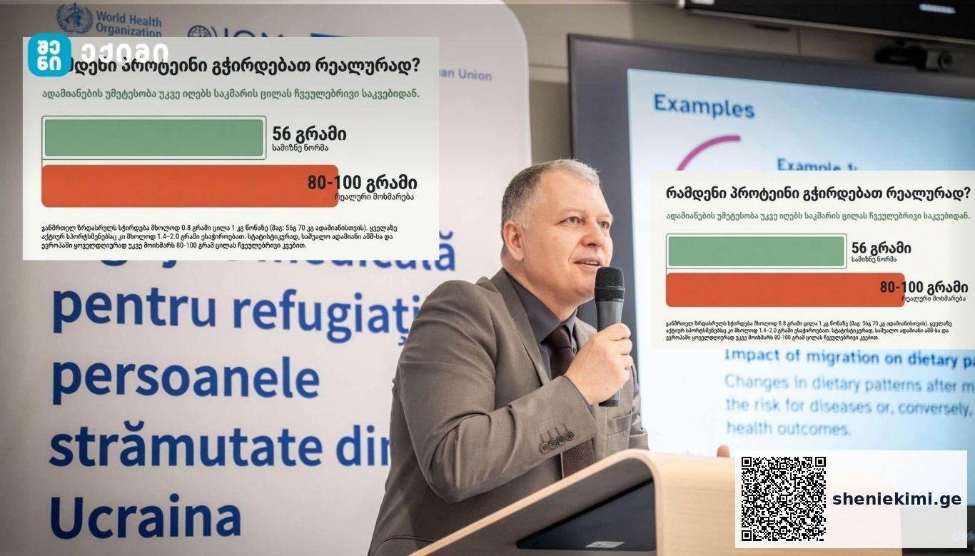 რამდენი პროტეინი გვჭირდება რეალურად — და რამდენს გვყიდიან? სიმართლე საკმაოდ მარტივია: | sheniekimi.ge | შენი ექიმი