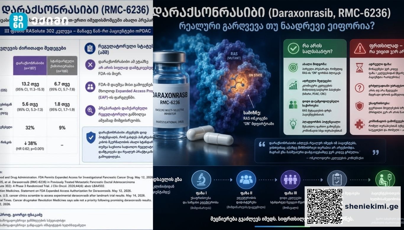 დარაქსონრასიბი (Daraxonrasib, RMC-6236) – რეალური გარღვევა თუ ნაადრევი ეიფორია? | sheniekimi.ge | შენი ექიმი
